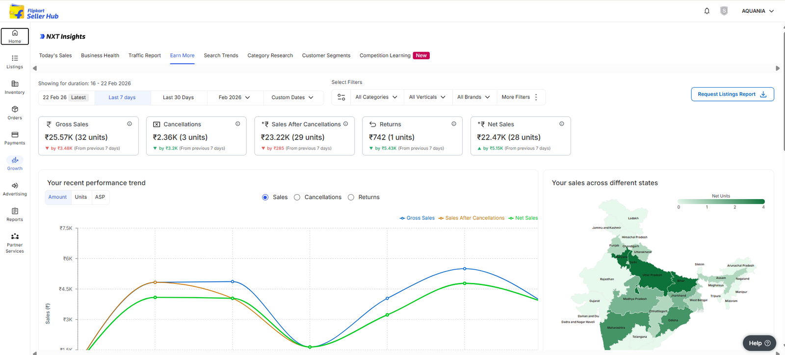 Client Sale Dashboard 2
